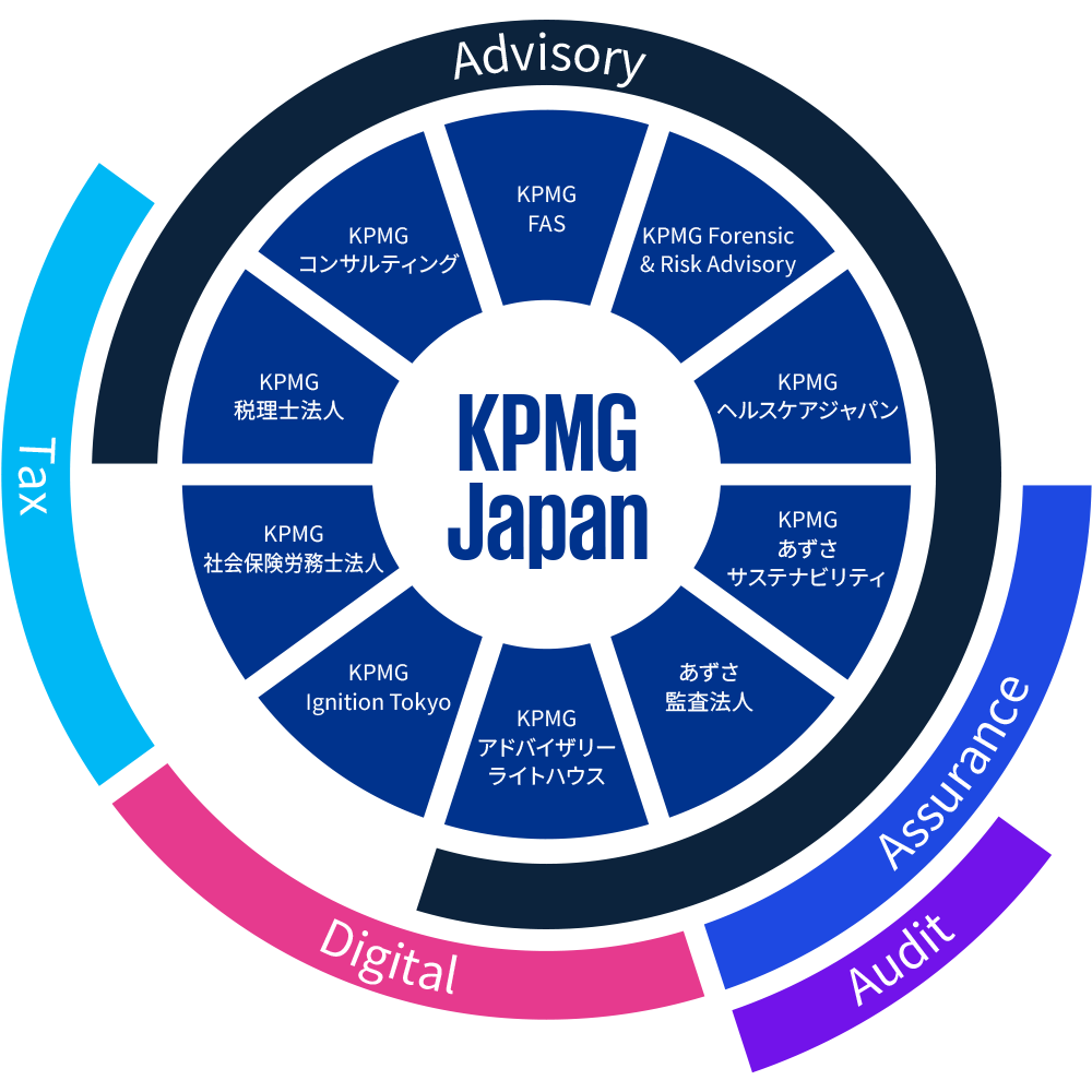 KPMG